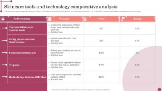 Skincare Tools And Technology Comparative Analysis