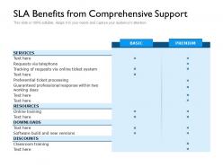 Sla benefits from comprehensive support