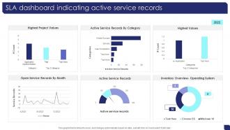 SLA Dashboard Indicating Active Service Records