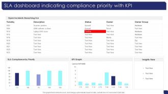 SLA Dashboard Indicating Compliance Priority With KPI
