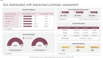 SLA Dashboard With Breached Summary Assessment