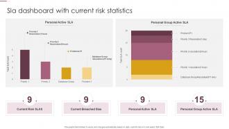 Sla Dashboard With Current Risk Statistics