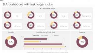 SLA Dashboard With Task Target Status