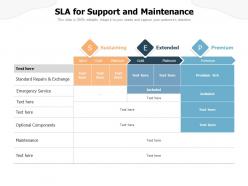 Sla for support and maintenance