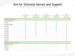 Sla for technical service and support