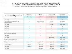 Sla for technical support and warranty