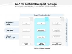 Sla for technical support package