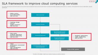Sla Framework To Improve Cloud Computing Services