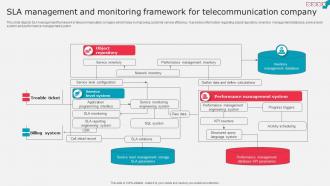 Sla Management And Monitoring Framework For Telecommunication Company