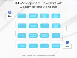 SLA Management Customer Satisfaction Service Level Manufacturer