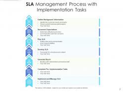 SLA Management Customer Satisfaction Service Level Manufacturer
