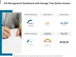 Sla management dashboard with average time before answer