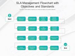 Sla management flowchart with objectives and standards