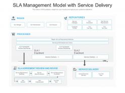 Sla management model with service delivery