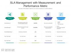Sla management with measurement and performance metric