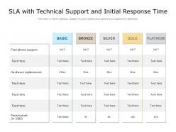 Sla with technical support and initial response time