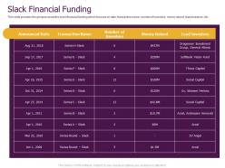 Slack pitch deck financial funding ppt powerpoint presentation inspiration guidelines