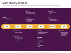 Slack pitch deck history timeline ppt powerpoint presentation model styles