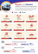 Russia ukraine war infographics document report doc pdf ppt
