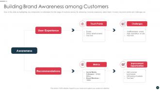 Strategic plan for strengthening end user intimacy powerpoint presentation slides