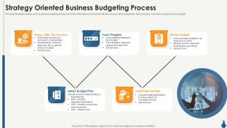 Strategy oriented business budgeting process