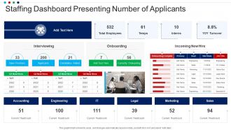Staffing Dashboard Presenting Number Of Applicants