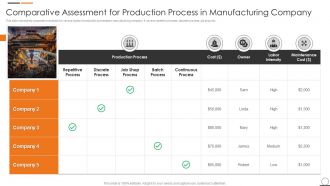 Comparative Assessment For Production Process In Manufacturing Company
