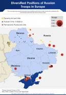 Russia ukraine war map infographics document report doc pdf ppt
