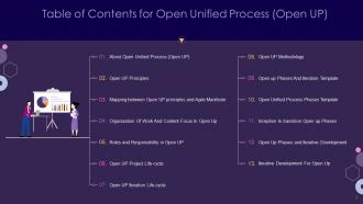 Open unified process open up it powerpoint presentation slides