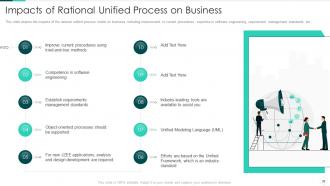 Rational unified process it powerpoint presentation slides