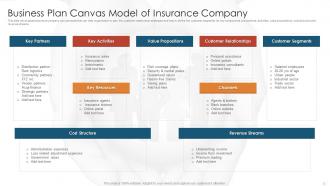 Insurance business plan powerpoint ppt template bundles