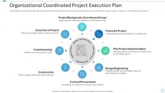 Project Execution Plan Powerpoint PPT Template Bundles