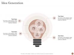 Business plan for opening a cafe powerpoint presentation slides