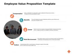 Total Employee Development Powerpoint Presentation Slides