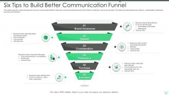 Sales Communication Funnel Powerpoint Ppt Template Bundles