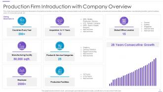 Company Introduction Powerpoint PPT Template Bundles