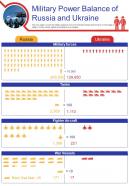 Russia ukraine war infographics document report doc pdf ppt