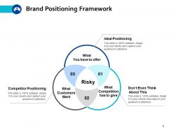 Brand positioning framework powerpoint presentation slides
