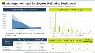 Employee Wellbeing Powerpoint Ppt Template Bundles