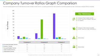 Ratio graph powerpoint ppt template bundles