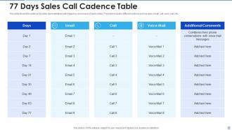 Cadence call powerpoint ppt template bundles