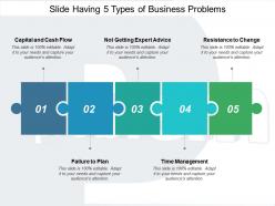 Slide having 5 types of business problems