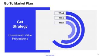 Slides for a startup pitch deck powerpoint presentation slides