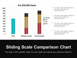 Sliding scale comparison chart powerpoint ideas