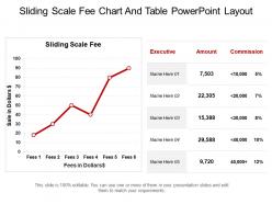 Sliding scale fee chart and table powerpoint layout