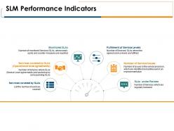 Slm performance indicators opportunities ppt powerpoint presentation portfolio good
