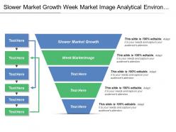 Slower market growth week market image analytical environment