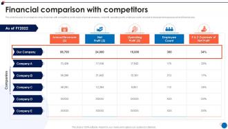 Small Business Company Profile Financial Comparison With Competitors