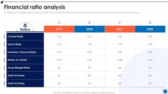 Small Business Company Profile Financial Ratio Analysis