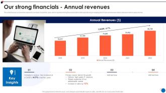 Small Business Company Profile Our Strong Financials Annual Revenues